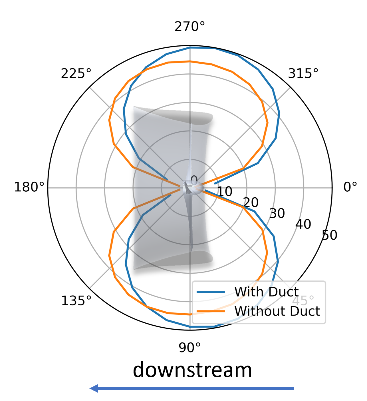 Tonal noise duct schematic